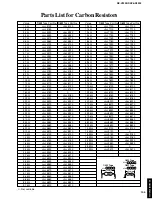 Preview for 89 page of Yamaha DSP-AX3200 Service Manual