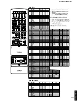 Preview for 91 page of Yamaha DSP-AX3200 Service Manual