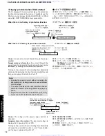 Preview for 18 page of Yamaha DSP-AX340 Service Manual