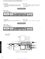 Предварительный просмотр 22 страницы Yamaha DSP-AX340 Service Manual