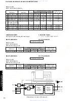 Preview for 26 page of Yamaha DSP-AX340 Service Manual