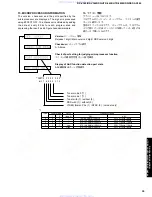 Предварительный просмотр 35 страницы Yamaha DSP-AX340 Service Manual