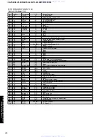 Предварительный просмотр 40 страницы Yamaha DSP-AX340 Service Manual