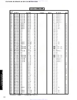 Preview for 63 page of Yamaha DSP-AX340 Service Manual