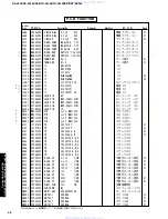 Предварительный просмотр 65 страницы Yamaha DSP-AX340 Service Manual