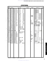 Предварительный просмотр 72 страницы Yamaha DSP-AX340 Service Manual