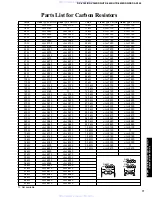 Preview for 74 page of Yamaha DSP-AX340 Service Manual