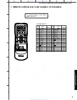 Preview for 78 page of Yamaha DSP-AX340 Service Manual