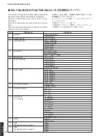 Preview for 20 page of Yamaha DSP-AX361 Service Manual