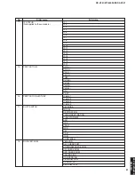 Preview for 21 page of Yamaha DSP-AX361 Service Manual