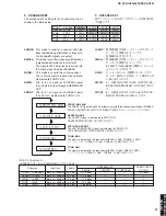 Preview for 27 page of Yamaha DSP-AX361 Service Manual