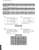 Preview for 32 page of Yamaha DSP-AX361 Service Manual