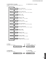 Preview for 33 page of Yamaha DSP-AX361 Service Manual