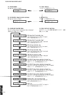 Preview for 34 page of Yamaha DSP-AX361 Service Manual