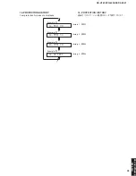 Preview for 35 page of Yamaha DSP-AX361 Service Manual