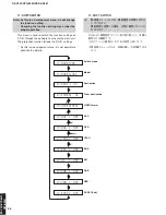 Preview for 36 page of Yamaha DSP-AX361 Service Manual