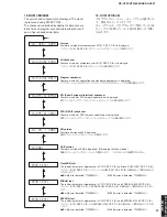 Preview for 37 page of Yamaha DSP-AX361 Service Manual