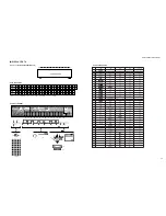 Preview for 39 page of Yamaha DSP-AX361 Service Manual