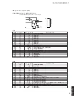 Preview for 43 page of Yamaha DSP-AX361 Service Manual