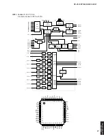 Preview for 47 page of Yamaha DSP-AX361 Service Manual