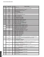 Preview for 48 page of Yamaha DSP-AX361 Service Manual