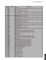 Preview for 51 page of Yamaha DSP-AX361 Service Manual