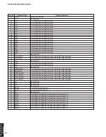 Preview for 52 page of Yamaha DSP-AX361 Service Manual