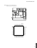 Preview for 53 page of Yamaha DSP-AX361 Service Manual