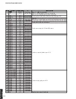 Preview for 54 page of Yamaha DSP-AX361 Service Manual