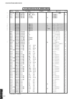 Preview for 84 page of Yamaha DSP-AX361 Service Manual