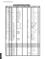 Preview for 86 page of Yamaha DSP-AX361 Service Manual