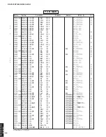 Preview for 88 page of Yamaha DSP-AX361 Service Manual