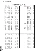 Preview for 90 page of Yamaha DSP-AX361 Service Manual