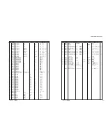 Preview for 93 page of Yamaha DSP-AX361 Service Manual