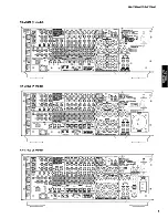 Preview for 5 page of Yamaha dsp-ax3800 Service Manual