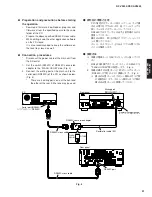 Preview for 21 page of Yamaha dsp-ax3800 Service Manual