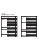 Preview for 32 page of Yamaha dsp-ax3800 Service Manual