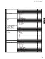 Preview for 33 page of Yamaha dsp-ax3800 Service Manual