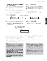 Preview for 35 page of Yamaha dsp-ax3800 Service Manual