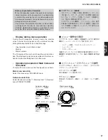 Preview for 37 page of Yamaha dsp-ax3800 Service Manual