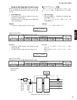 Preview for 39 page of Yamaha dsp-ax3800 Service Manual