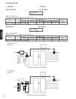 Preview for 40 page of Yamaha dsp-ax3800 Service Manual