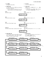 Preview for 41 page of Yamaha dsp-ax3800 Service Manual