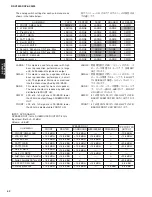 Preview for 42 page of Yamaha dsp-ax3800 Service Manual