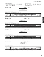 Preview for 43 page of Yamaha dsp-ax3800 Service Manual