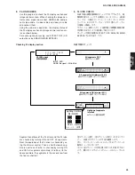 Preview for 45 page of Yamaha dsp-ax3800 Service Manual