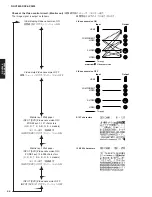 Preview for 46 page of Yamaha dsp-ax3800 Service Manual