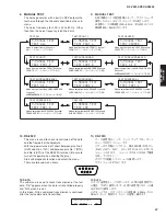 Preview for 47 page of Yamaha dsp-ax3800 Service Manual