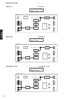 Preview for 60 page of Yamaha dsp-ax3800 Service Manual