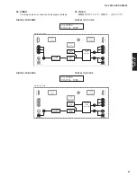 Preview for 61 page of Yamaha dsp-ax3800 Service Manual